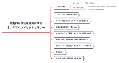 長期的な成功を確実にする ８つのマインドセットセミナー