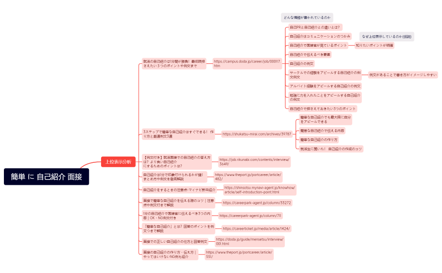 簡単に自己紹介 面接