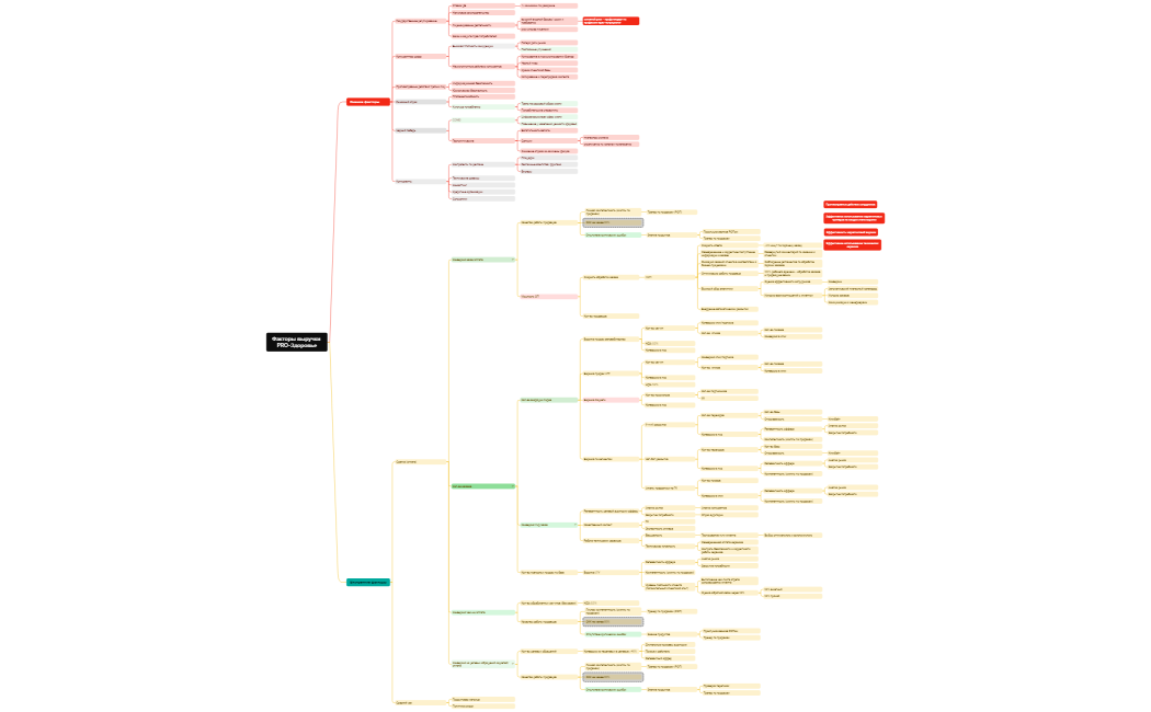 Факторы выручки PRO-Здоровье