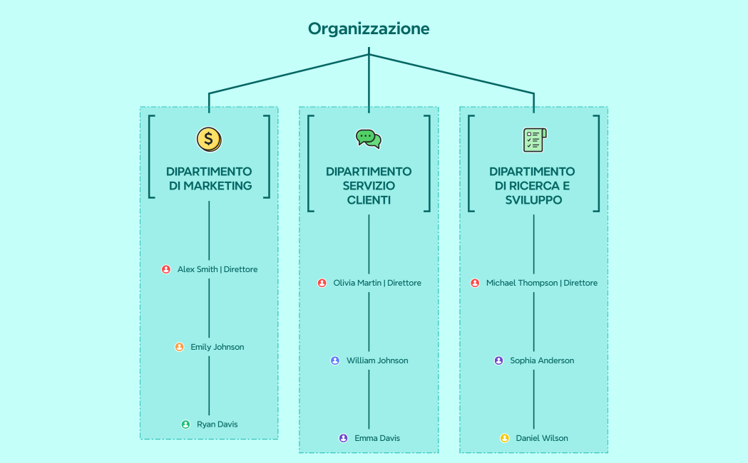 Organizzazione
