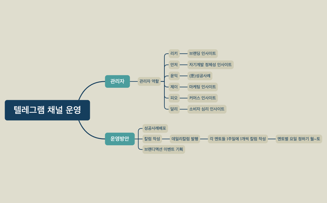 텔레그램 채널 운영