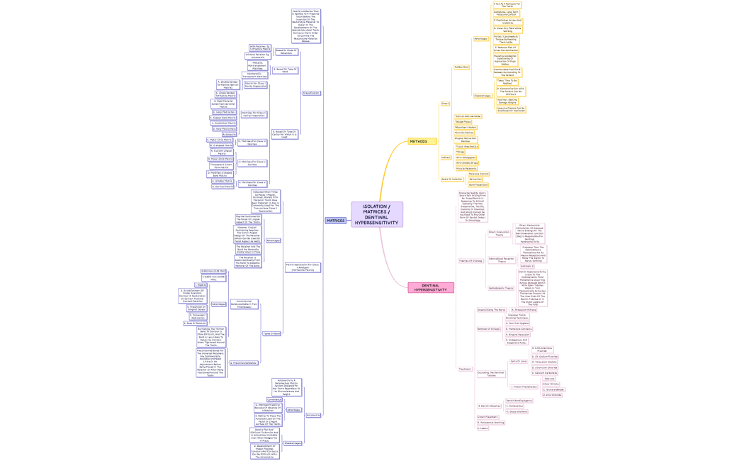 ISOLATION  MATRICES  DENTINAL HYPERSENSITIVITY 