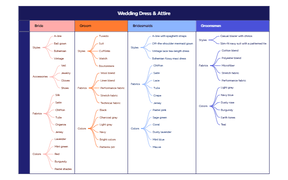 Wedding Planning Checklist 3.2