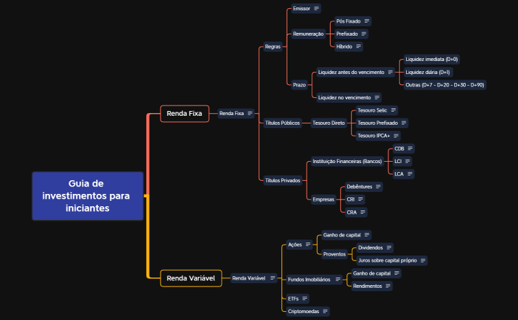 Guia de investimentos para iniciantes