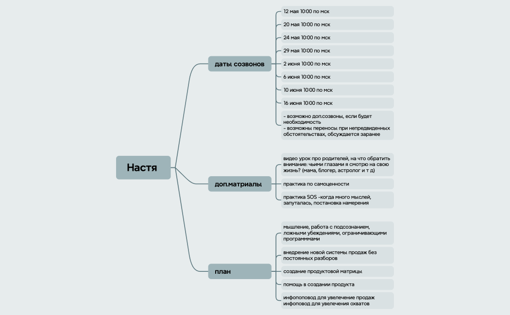 Логическая карта