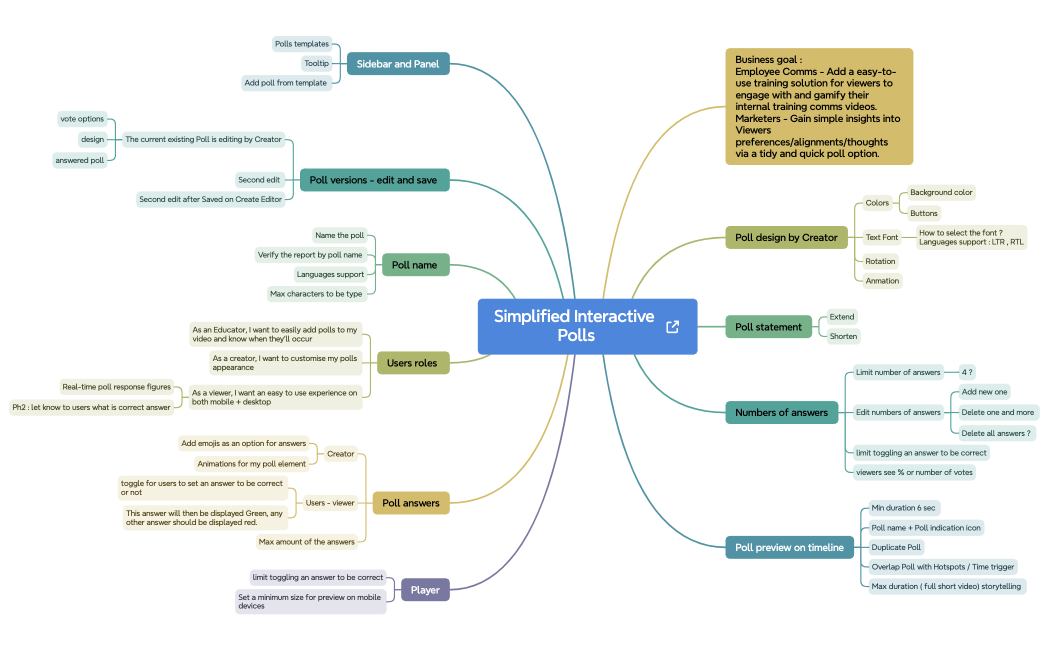 Mind Map