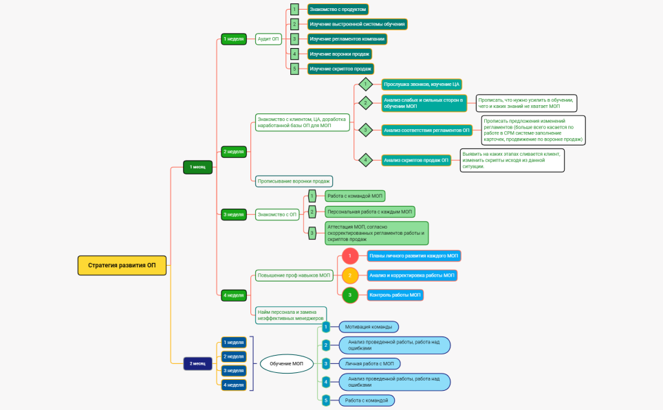 Стратегия развития ОП В.Я.