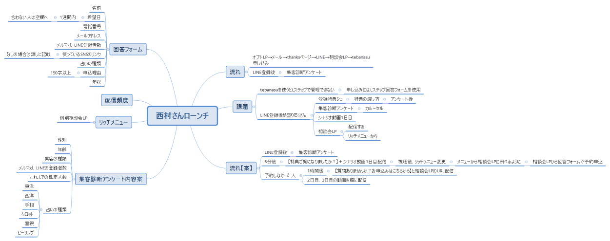 西村さんローンチ【Lステップ導線】