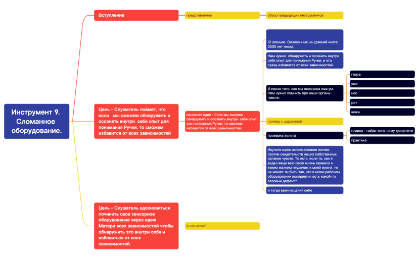Инструмент 9. Сломанное оборудование..xmind