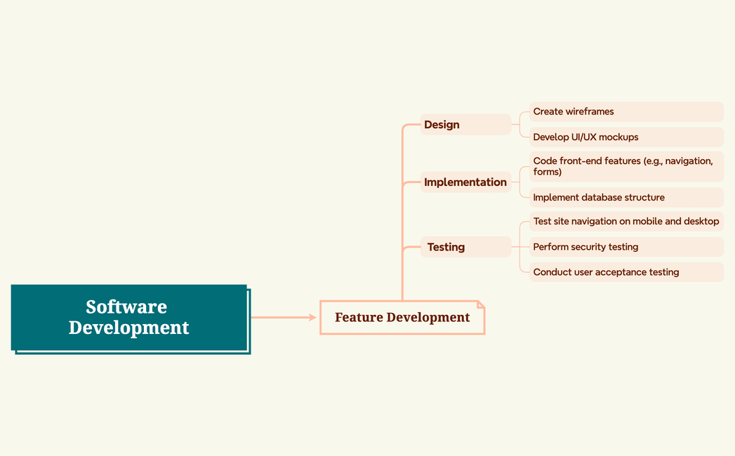 Software Development