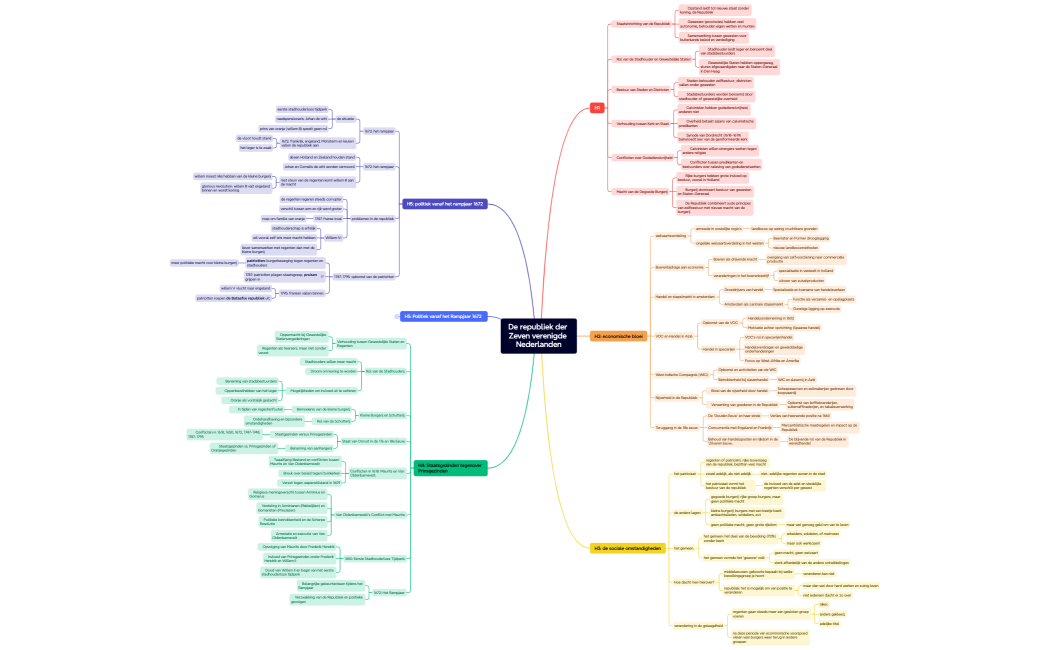 De republiek der Zeven verenigde Nederlanden