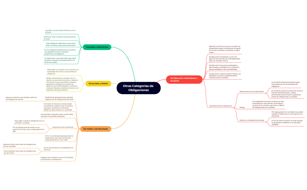 14) Otras Categorías de Obligaciones