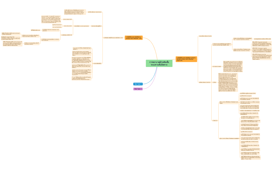 การพยาบาลผู้ป่วยติดเชื้อระบบทางเดินปัสสาวะ