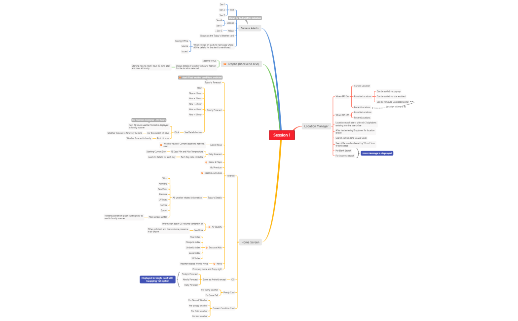 Product_Induction_Session1