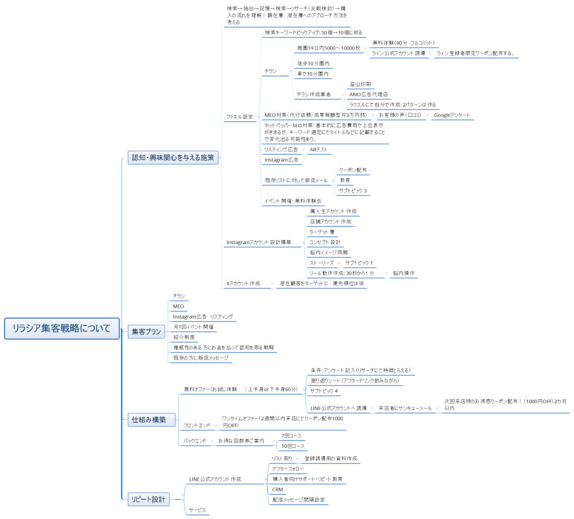 【集客戦略
】リラクセーションサロン：リラシア