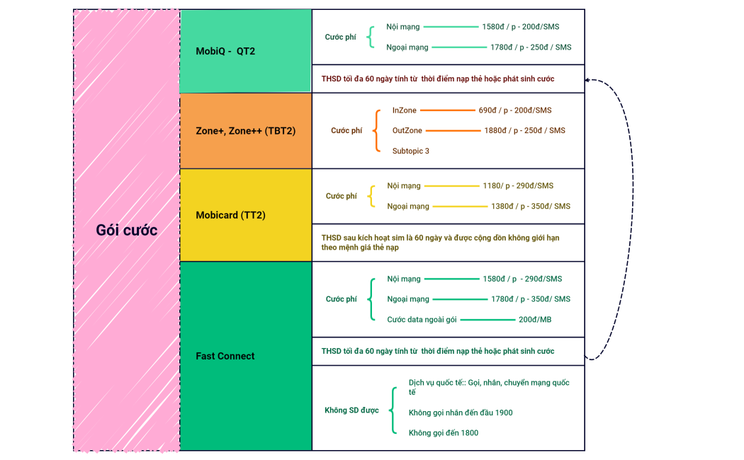 Gói cước trả trước