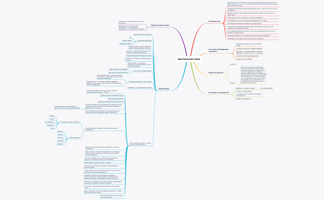 Сергей Ершов распаковка