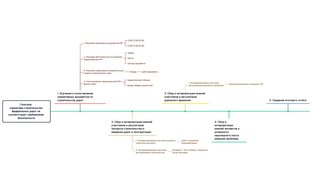 План исследования.xmind