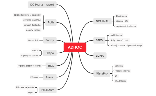 ADHOC