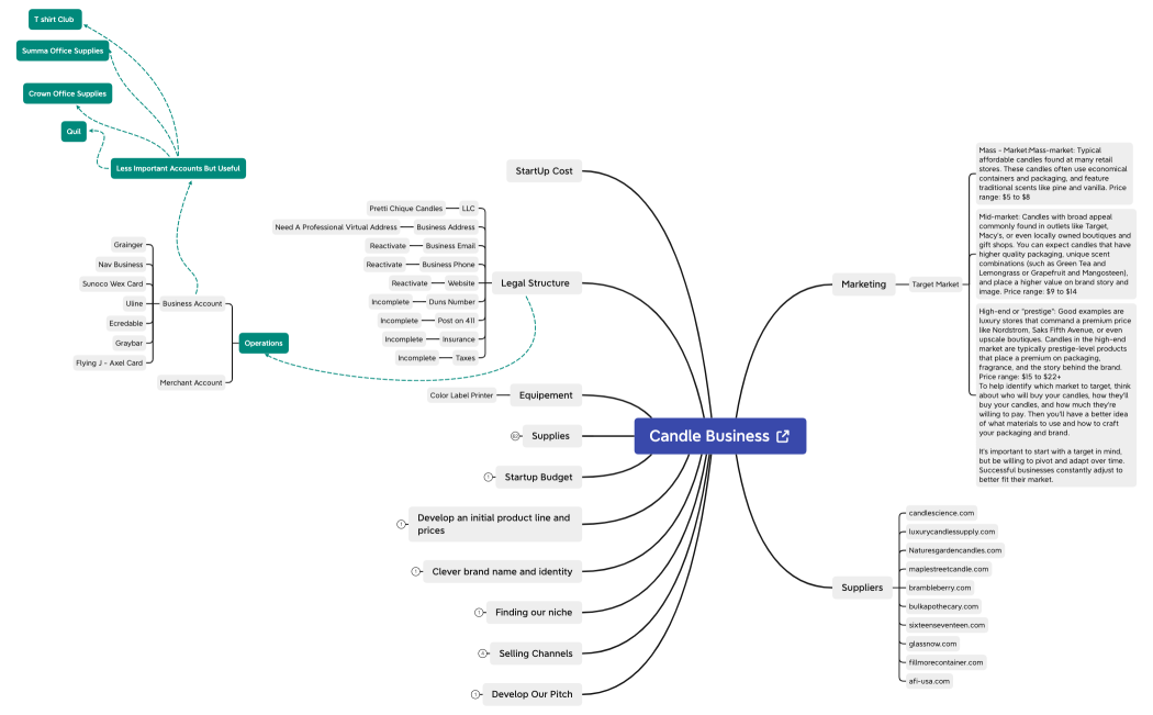 Pretti Chique Candle Business