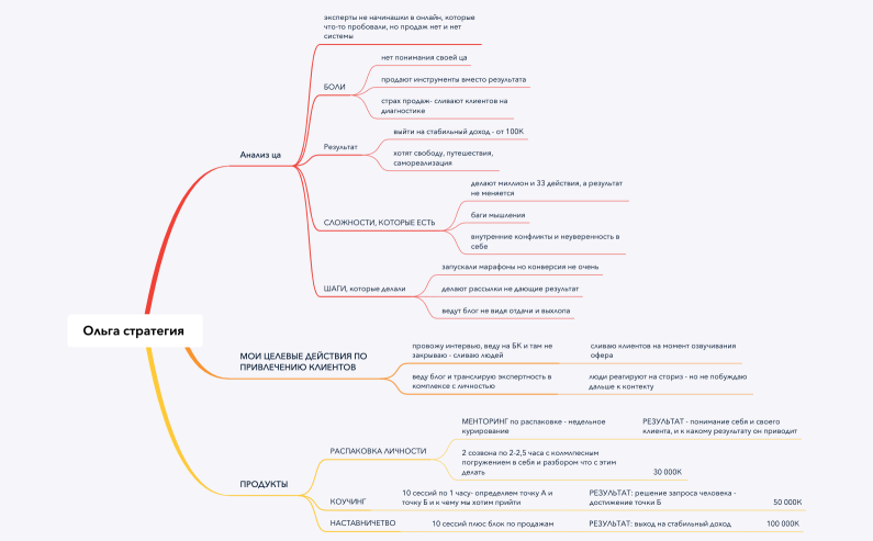 ОЛЬГА СТРАТЕГИЯ МАСШТАБ
