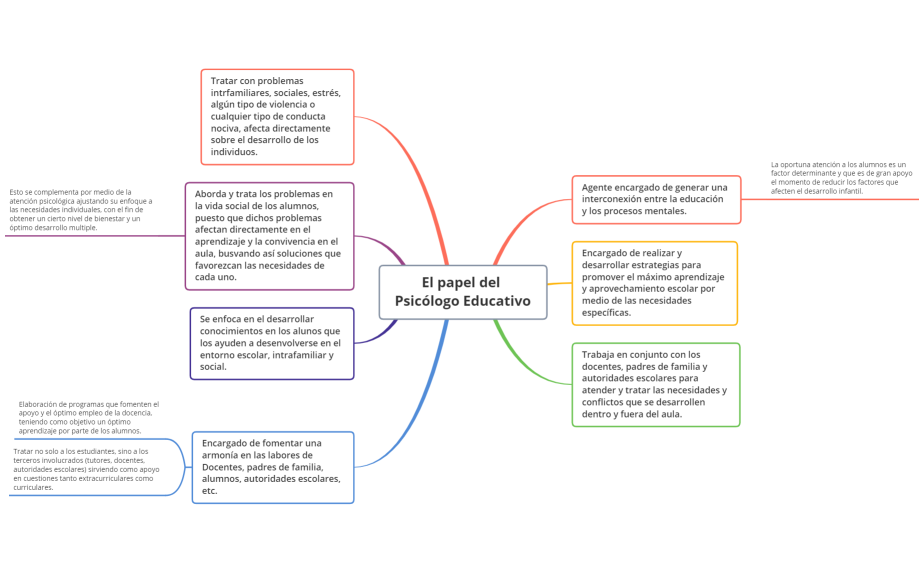 El papel del Psicólogo Educativo