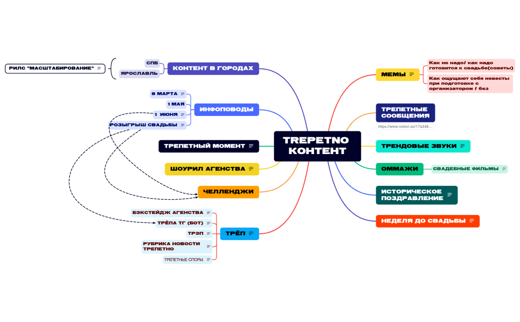 TREPETNO КОНТЕНТ