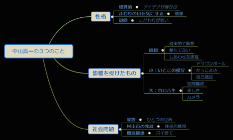 中山真一の３つのこと