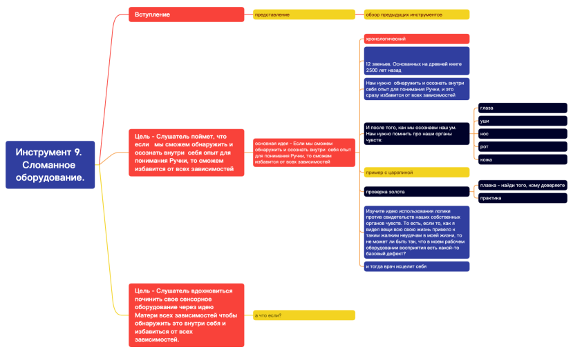Инструмент 9. Сломанное оборудование..xmind
