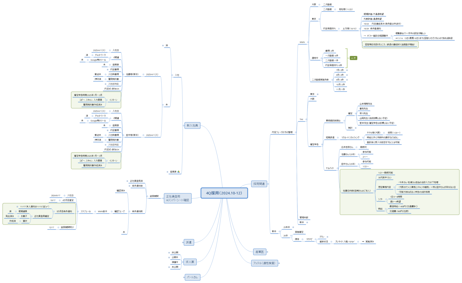 4Q採用（2024.10-12）