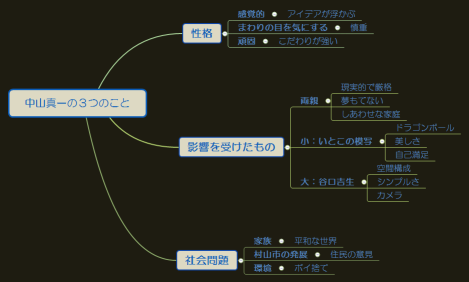 中山真一の３つのこと