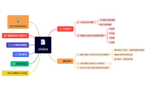 civics