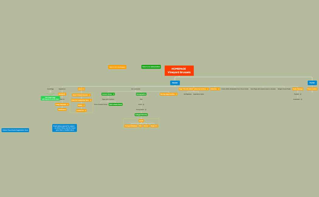 Arborescence_Website Vineyard Brussels