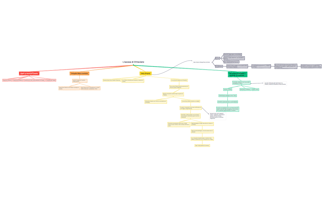L'ascesa di Ottaviano