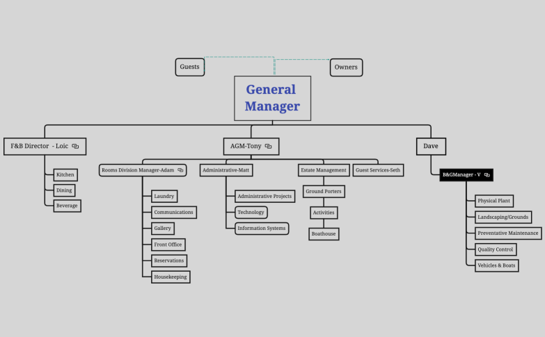 2022 Org Chart May 1