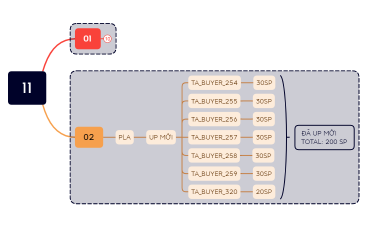 Báo cáo của tháng 11