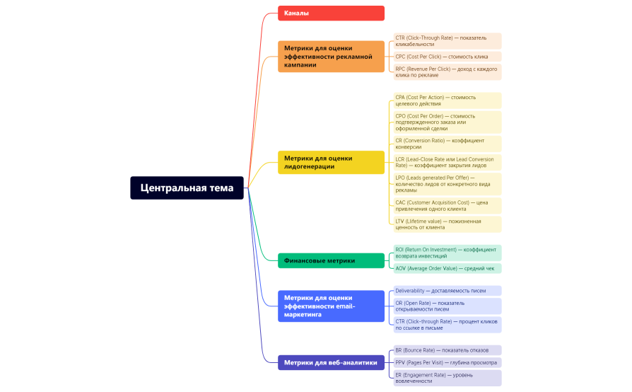 Otus_Показатели маркетинга