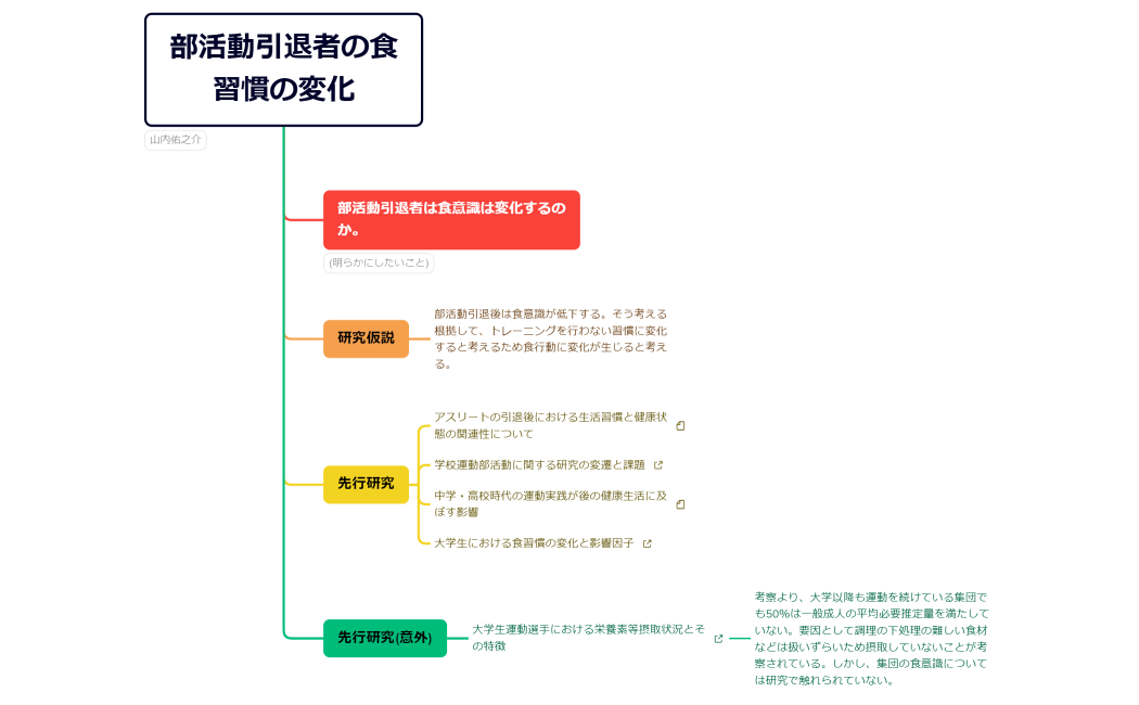 マインドマップ