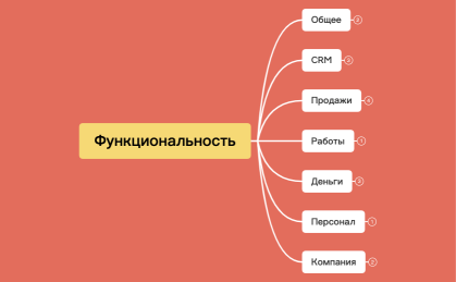 Управление аутсорсингом. Реквизиты