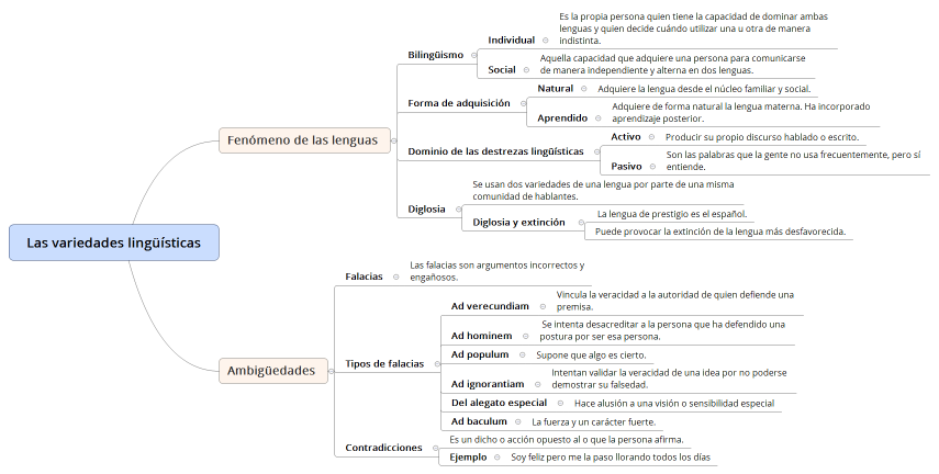 Las variedades lingüísticas