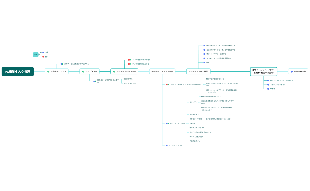 FX事業タスク管理