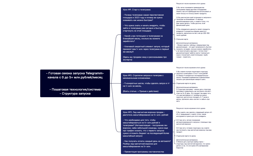 Без названия.xmind