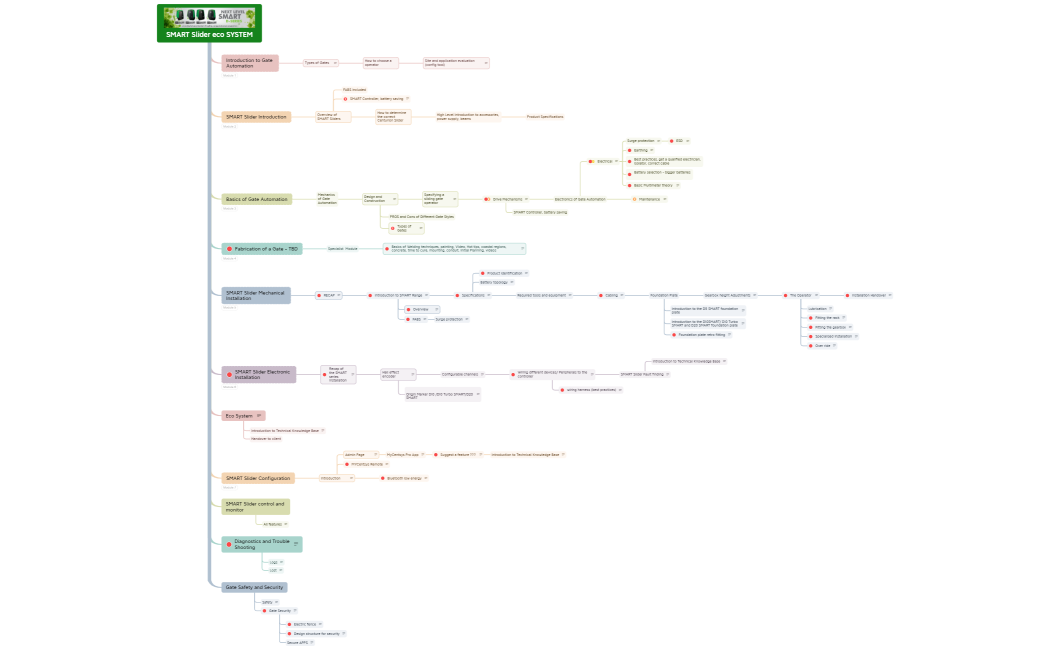 SMART Slider eco SYSTEM