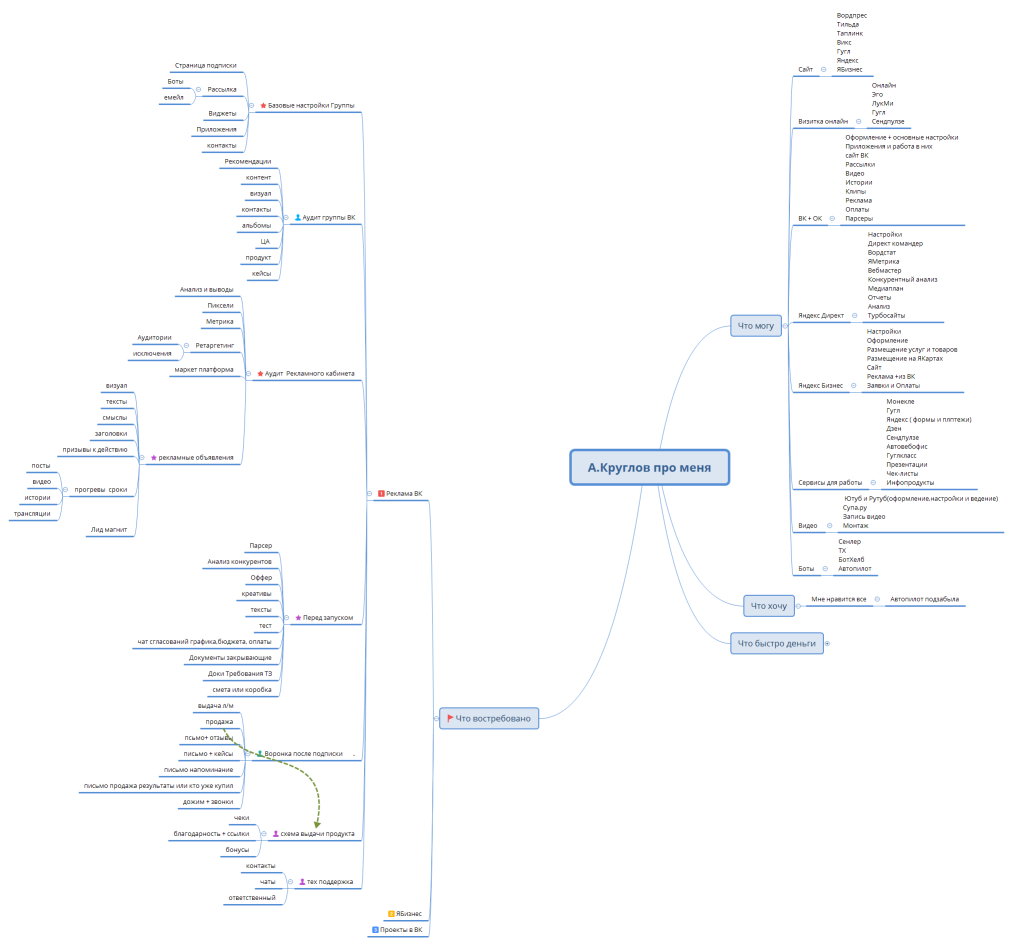 А.Круглов про меня