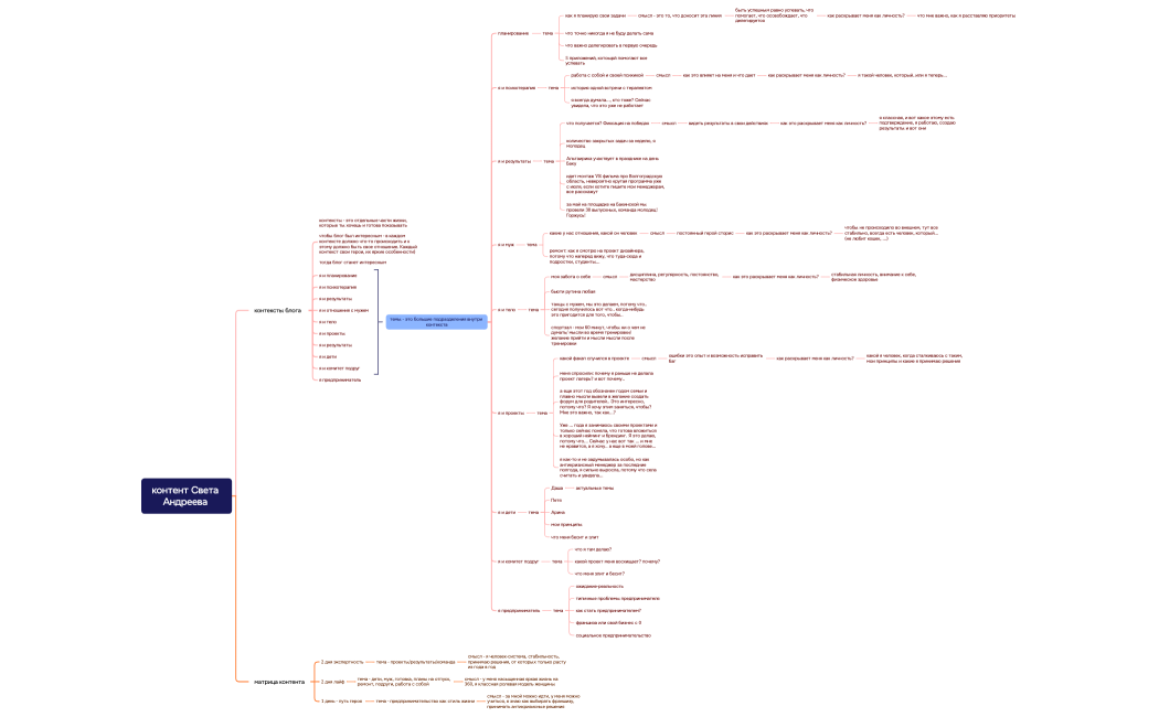 контент Света Андреева 