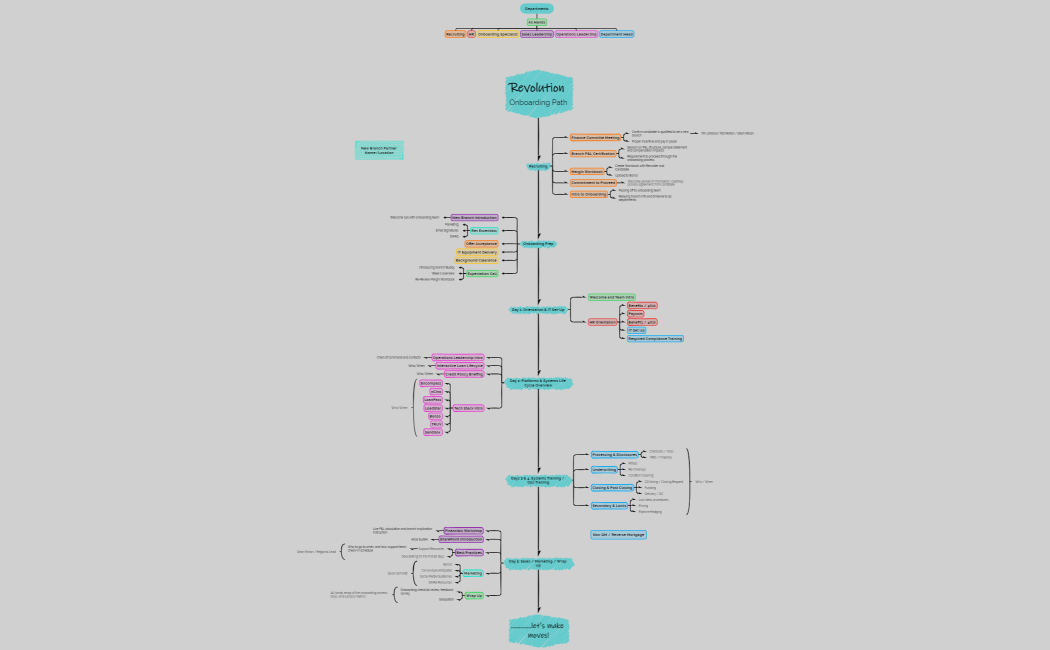 Revolution Onboarding Path