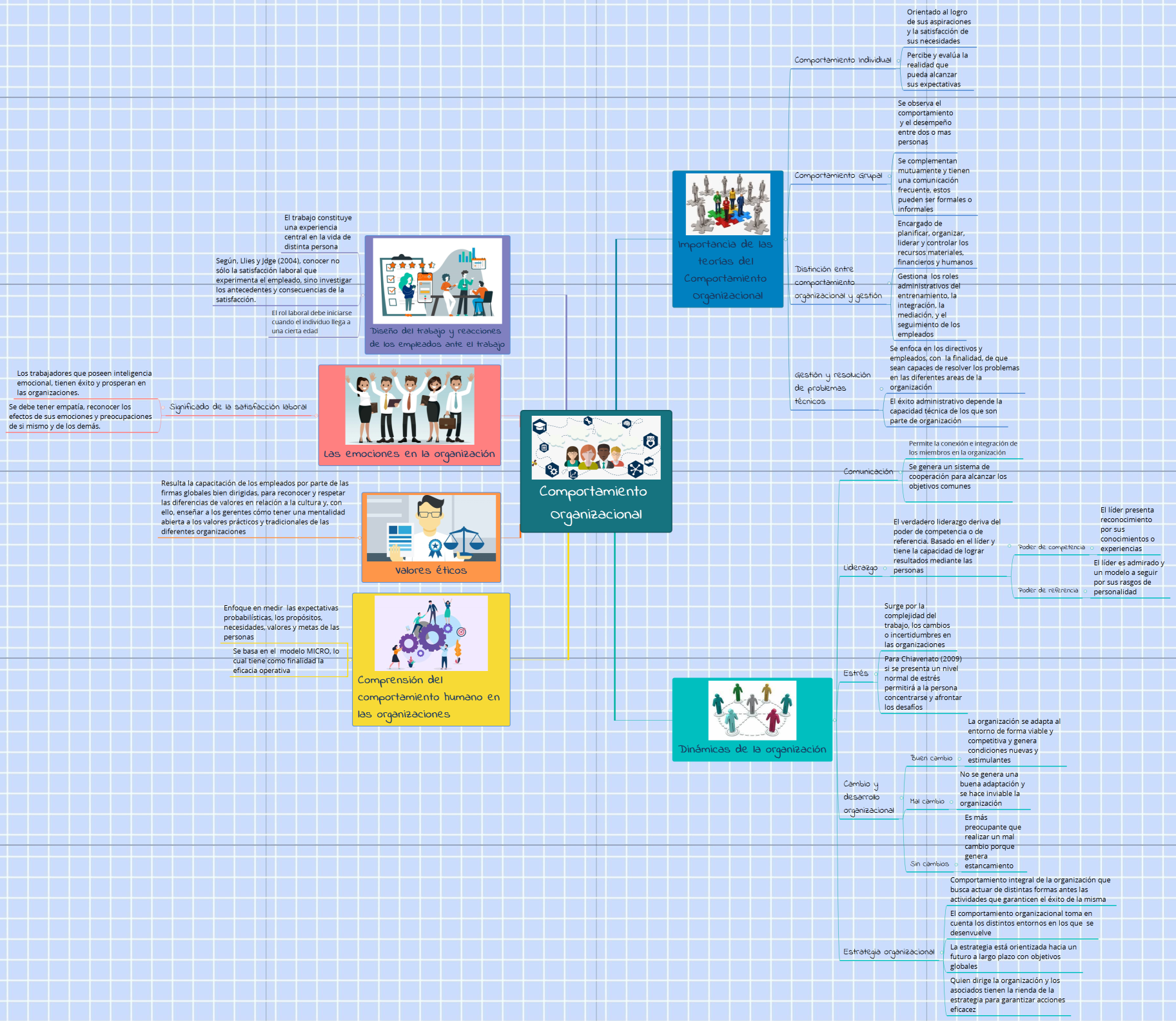 Comportamiento Organizacional