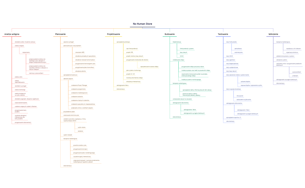 zpr_dzienne_17c_4_07_wbs