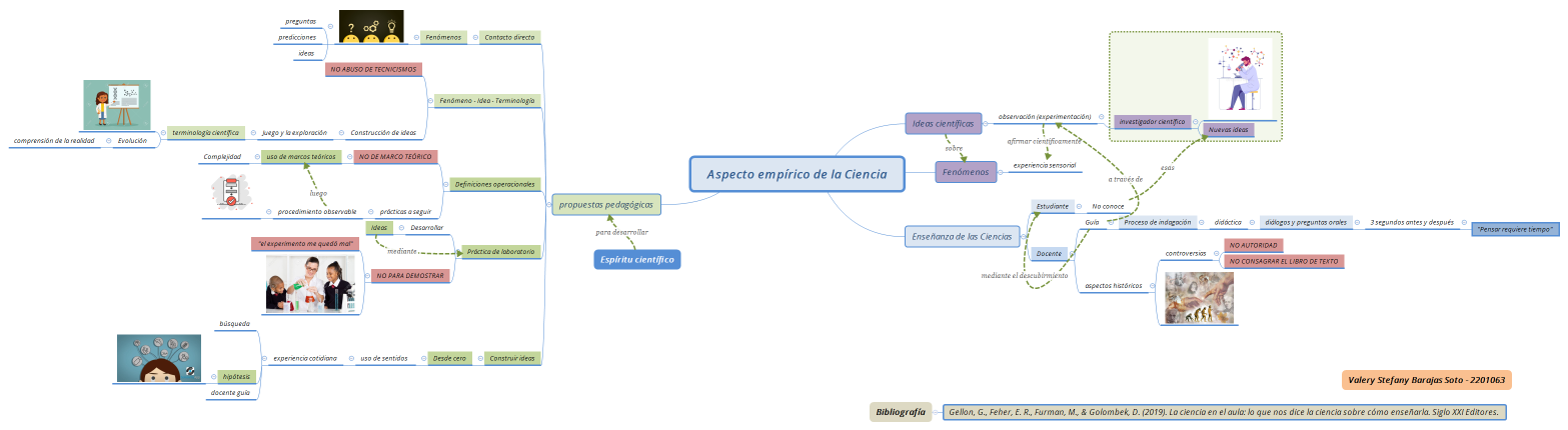 Aspecto empírico de la Ciencia