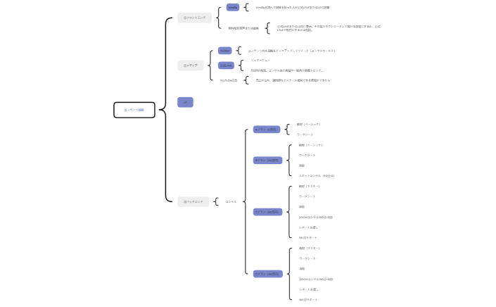 amakazeコンテンツ戦略